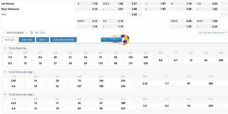 Tỉ lệ kèo trận Las Palmas vs Vallecano